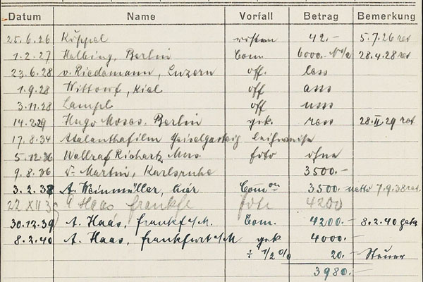 Kolloquium Provenienzforschung 2