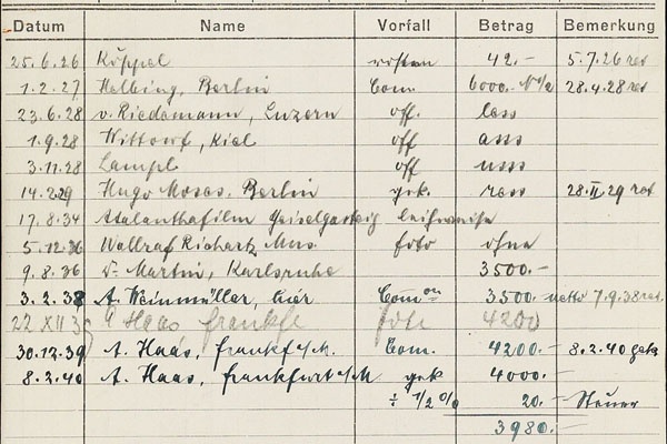 Kolloquium Provenienzforschung 2