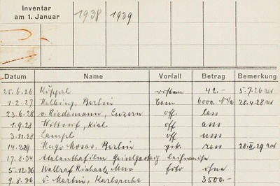 Kolloquium Provenienzforschung