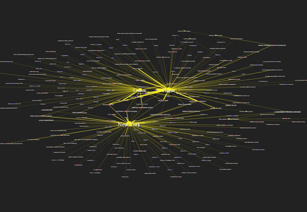 network analysis of Goupil & Cie/Boussod, Valadon & Cie, 1894