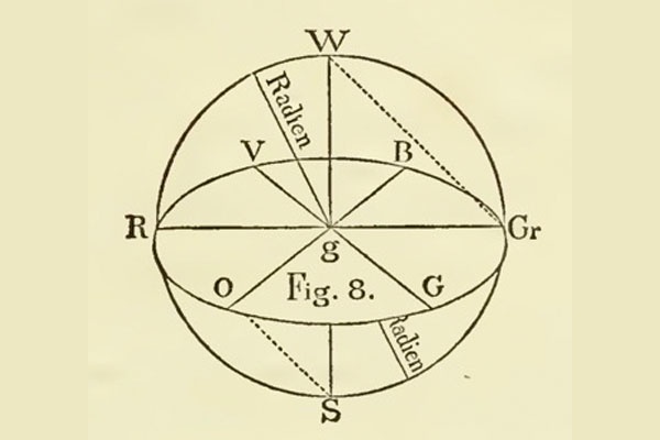 Workshop //  Kaila Howell: Color and Bildung in Philipp Otto Runge`s Artistic-Theoretical Project