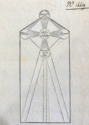 284x400_2024_Klonk_L'Abbé Sieyès, Diagramm der Konstitution, 1793-2.png