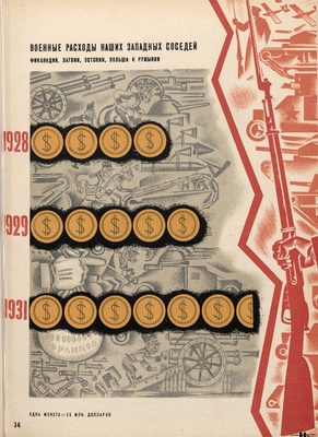 Aus: U nas i u nich. Itogi XVII konferencii V.K.P.(b), hg. von L.S. Sverdlin, Moskau u.a. 1932, Taf. 34