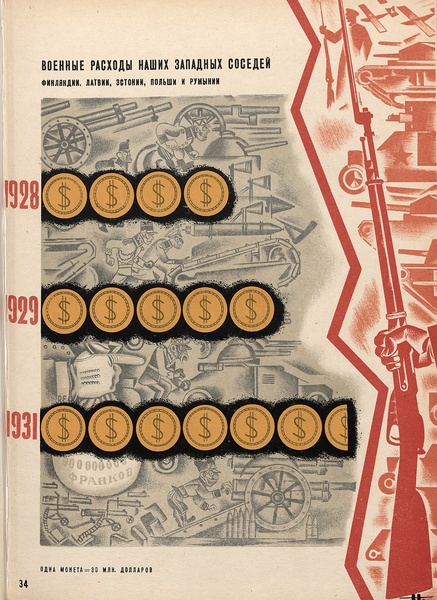 Aus: U nas i u nich. Itogi XVII konferencii V.K.P.(b), hg. von L.S. Sverdlin, Moskau u.a. 1932, Taf. 34