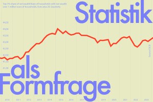 Kolloquium // Statistik als Formfrage. Künstlerische Anleihen an Verfahren der empirischen Sozialforschung
