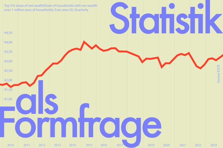 Kolloquium // Statistik als Formfrage. Künstlerische Anleihen an Verfahren der empirischen Sozialforschung